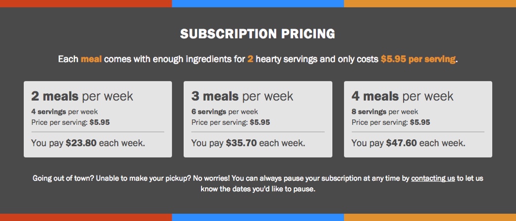 subscription pricing